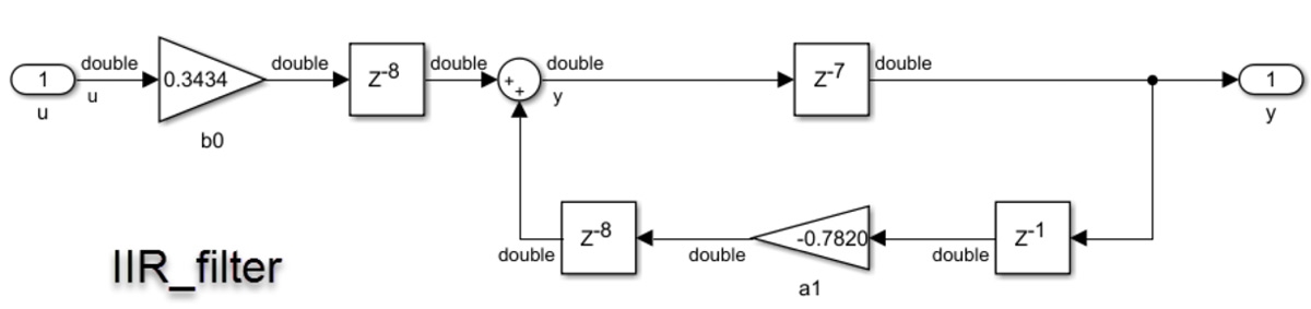 图4 b。带噪声正弦波输入的IIR滤波器。IIR_filter设计，显示双精度数据类型。