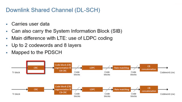 了解5G NR下行数据传输。了解下行共享信道链，包括LDPC编码、层映射、PDSCH传输资源元素分配、PDSCH映射、预编码。