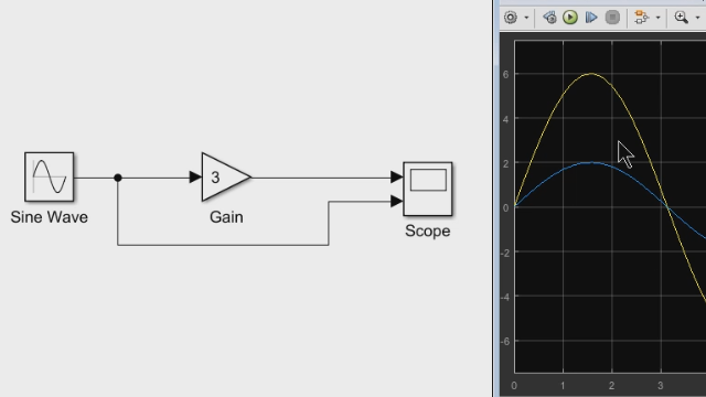 入门使用Simulink，第1部分：构建和万博1manbetx模拟一个简单的Simulink模型