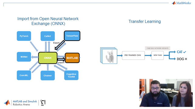 NEHA戈埃尔加入康奈尔杜泽演示如何使用Open神经网络交换（ONNX）以预训练的深度学习网络导入到MATLAB和执行迁移学习。