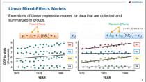 这个网络研讨会描述了如何拟合各种线性混合效应模型，以作出有关数据的统计推论，并产生准确的预测。