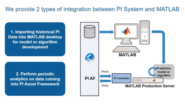 本视频介绍了MATLAB云产品的概述，以及将MATLAB与OSIsoft PI系统等操作系统集成s manbetx 845的能力。