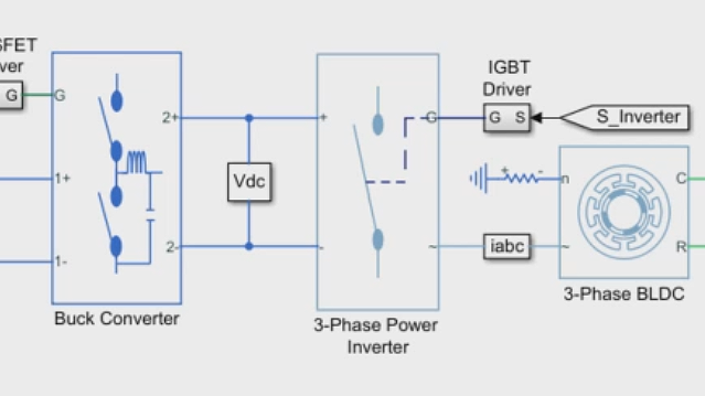 调谐PID控制器增益用于BLDC电机控制器的内电压回路和外速度环。