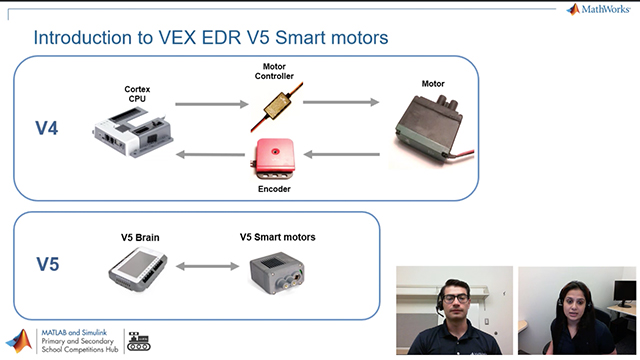 通过一系列Simulink演示了解可用于VEX V5 Smart电机的不同编程方法。万博1manbetx