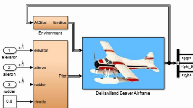 对非线性飞机模型进行修剪和线性化，并使用得到的线性模型设计俯仰率阻尼器控制器。