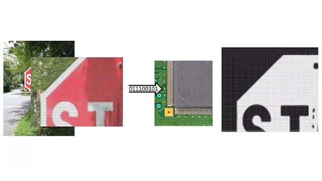 使用Vision HDL工具箱设计用于FPGA和ASIC的图像处理，视频和计算机视觉系统。