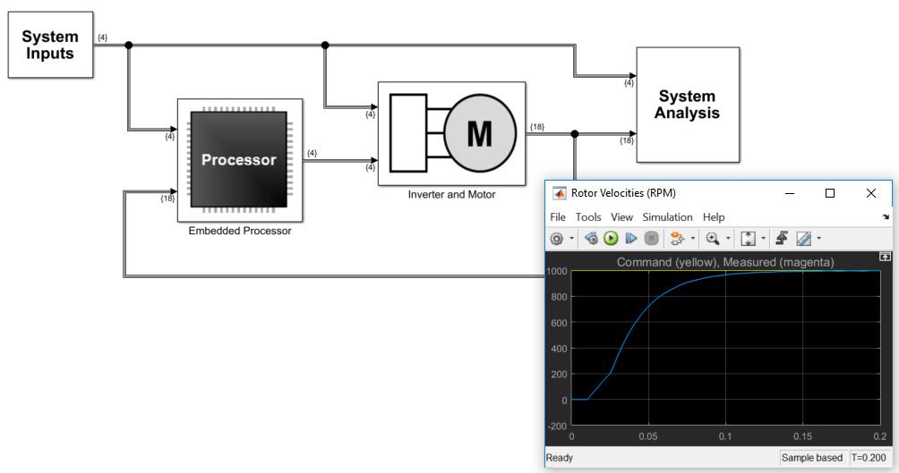 Abbildung 1：Ein Systementwurfsmodell在Simu万博1manbetxlink中。