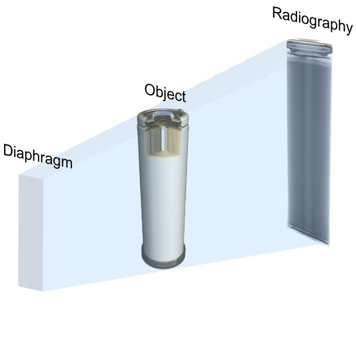 Abbildung 1: Darstellung einer中子放射摄影术。