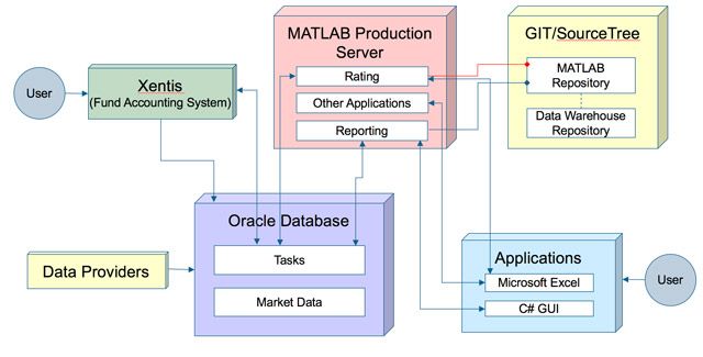 MATLAB算法集成到Helaba投资的生产系统。