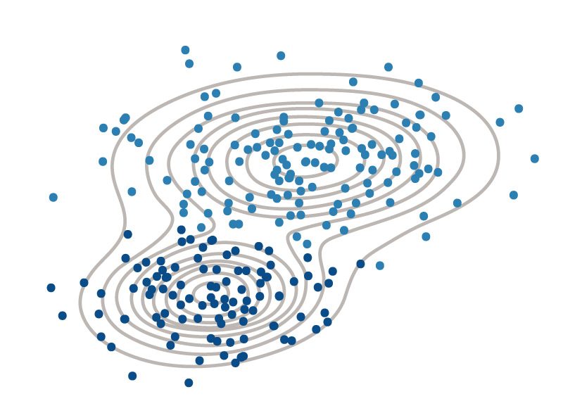 Die Daten werden mit der Gaußschen verilungskurve in zwei Cluster aufgeteilt。
