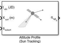 态度配置文件（太阳跟踪）块