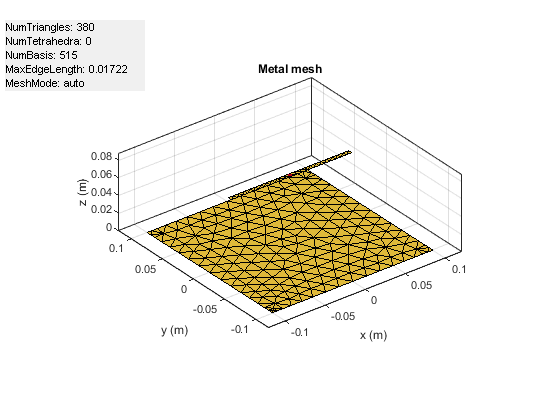 图包含一个坐标轴对象和一个类型的对象uicontrol。坐标轴对象标题金属网,包含x (m), ylabel y (m)包含2块类型的对象,表面。这些对象代表压电陶瓷,饲料。