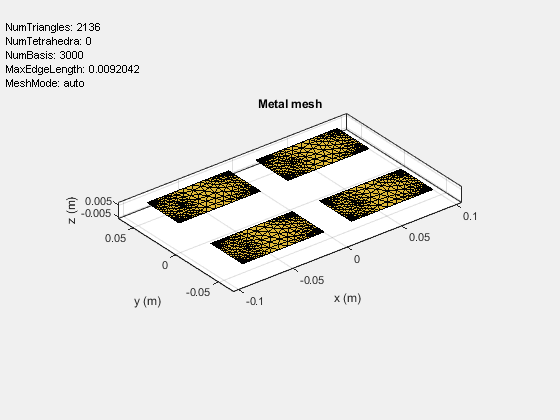 图包含一个坐标轴对象和一个类型的对象uicontrol。坐标轴对象标题金属网,包含x (m), ylabel y (m)包含5类型的对象,表面。这些对象代表压电陶瓷,饲料。