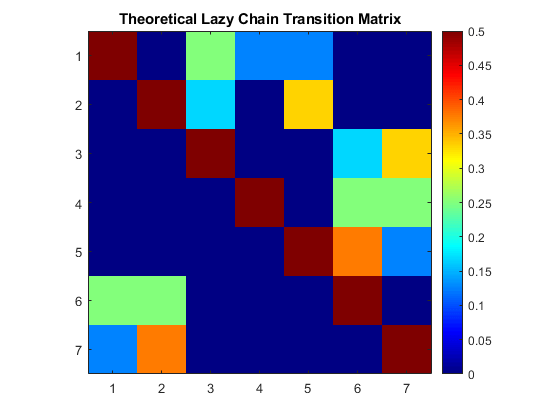 图包含轴。具有标题理论惰性链转换矩阵的轴包含类型图像的对象。