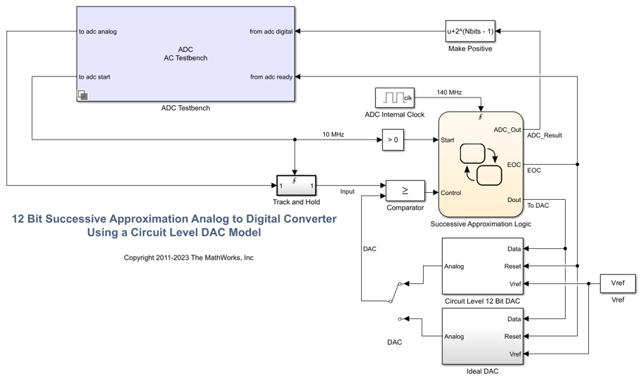 设计和评估使用Stateflow逐次逼近ADC