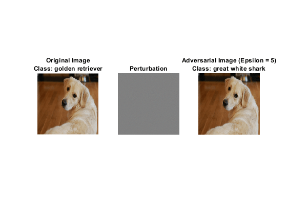 Generate Untargeted and Targeted Adversarial Examples for Image Classification