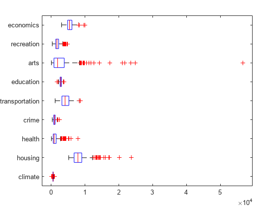 图中包含一个轴对象。axis对象包含63个line类型的对象。一行或多行仅使用标记显示其值