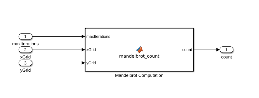 万博1manbetxSimulink模型显示块之间的连接。