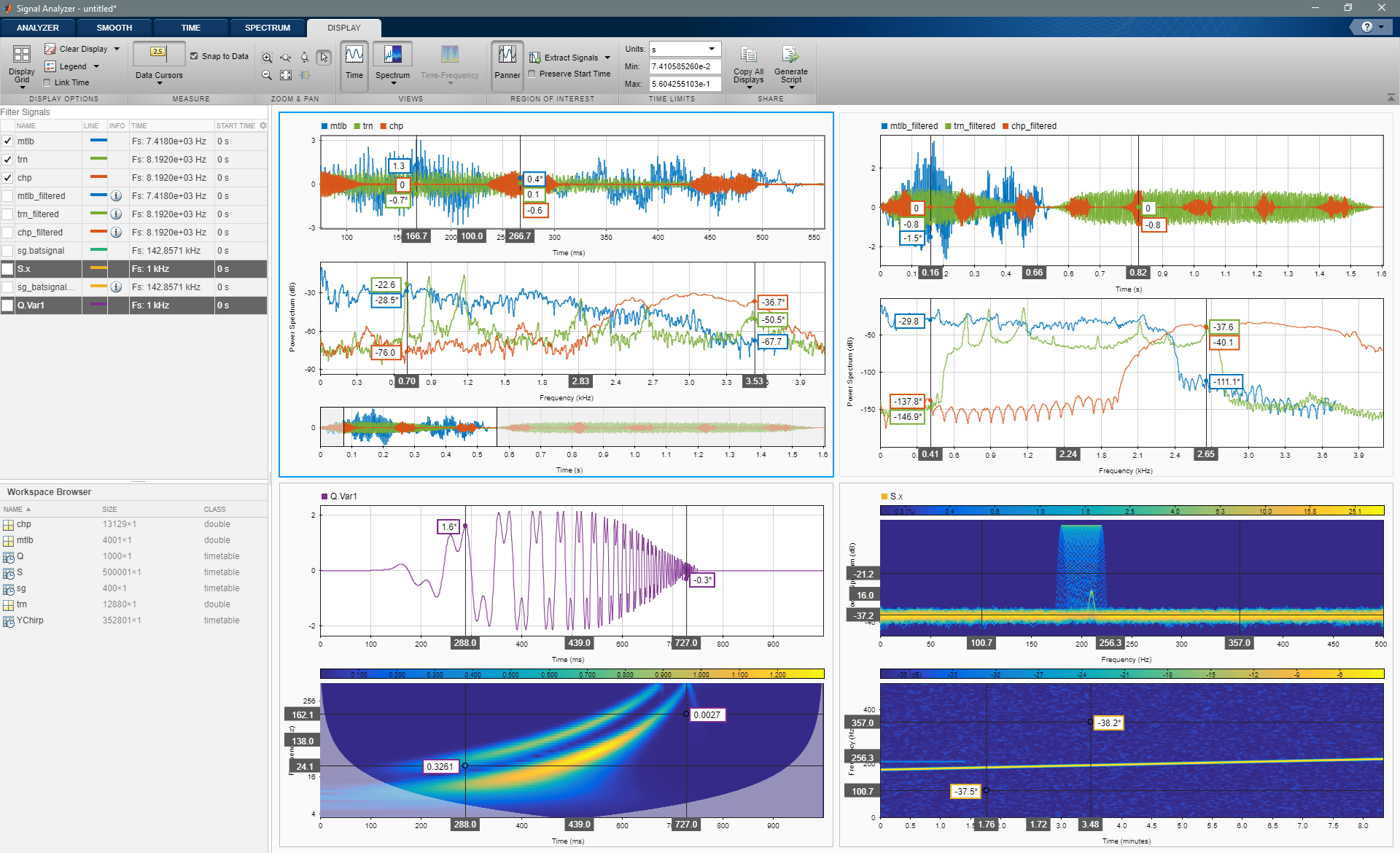 信号分析仪的应用显示波形、光谱、光谱图,光谱量图和持久性