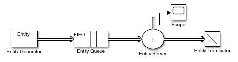 简单的排队模型生成器,使用实体实体队列,实体服务器,和实体终结者块