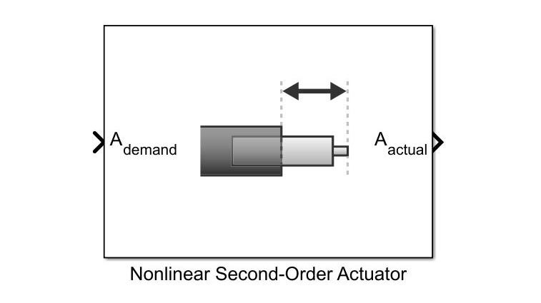Der块Fürdentlinearenaktuator zweitor ordnung zeigt einen einzelnen eingang und ausgang。