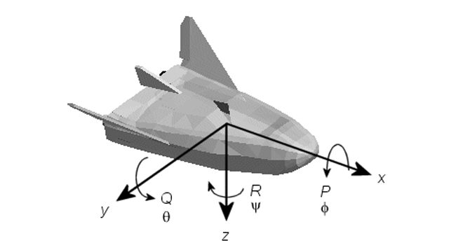 3D-Darstellung eines Flugkörpers mit Hinweispfeilen auf die sechs Freiheitsgrade。