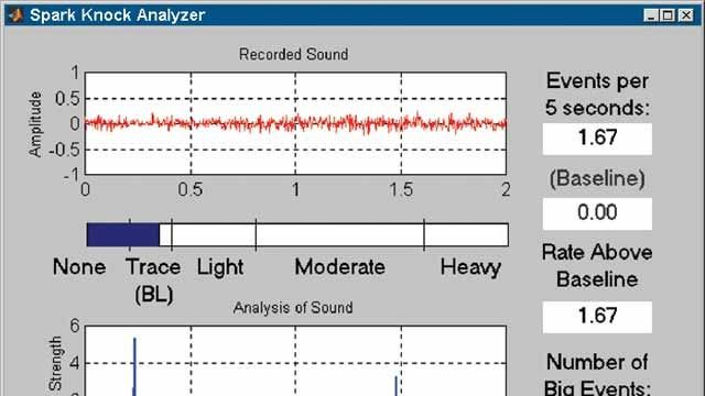 福特汽车公司verwendet模具数据采集工具箱für Live-Analysen der Klangqualität beim Kalibrieren von Motoren。
