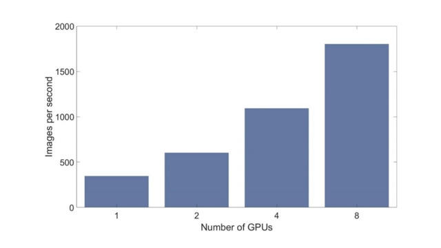 最好是麻省理工学院的GPU。