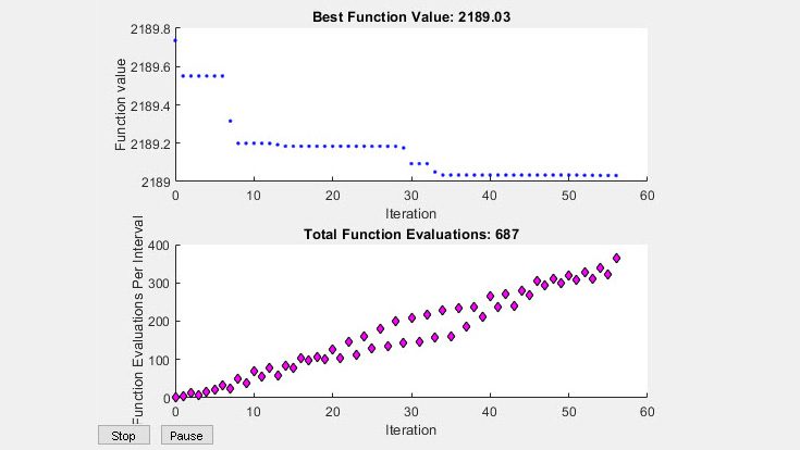 Integhtierte Grafische DarstellungenFürfunktionswert -evaluierungen