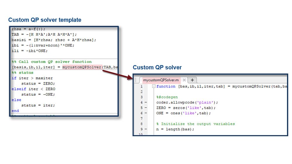 Benutzerdefinierter QP-Solver zur Simulation and Codegenerierung。