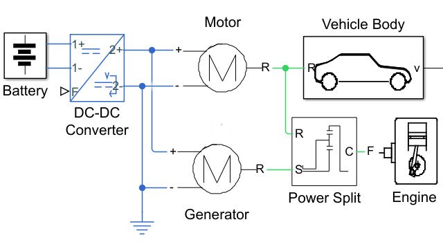 Elektrisches netz在einem power-split-hybridfahrzeug。