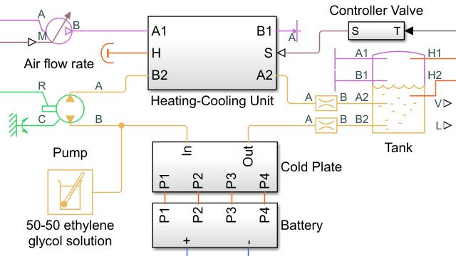 Kühlsystemfüreine fahrzeugbatterie