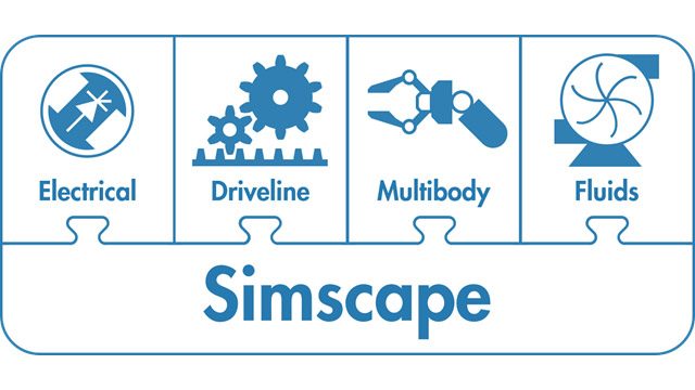 Simscape-produktfamilie mit plattformund add-on-produpten。