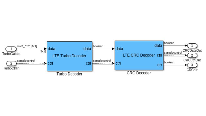 HDL-Optimierte Turbo-und CRC-DecoderFürlte mit Steuersignalbus。
