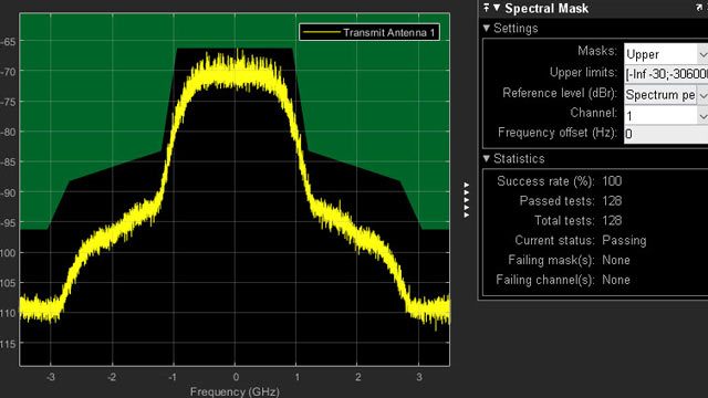 TESTEN DER spektralen Emissionsmaske EINES发件人NACH的802.11ad。
