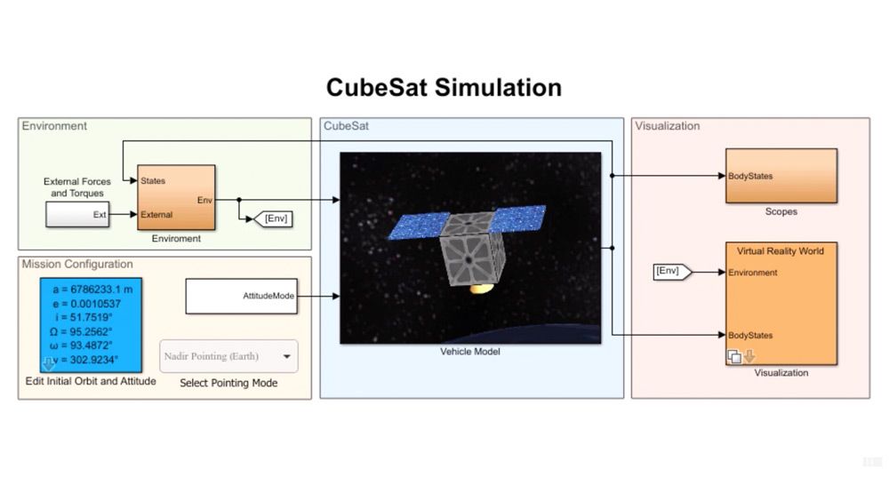 立方体卫星的模型，模拟和可视化