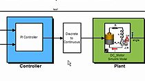 设计n, simulate, and generate code for designs running on a Texas Instruments Piccolo microcontroller using Embedded Coder. Verify the object code running on the MCU using PIL testing.