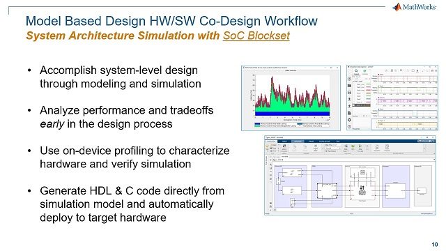 目标SoC架构，如使用基于模型设计的Xilinx UltraScale+ RFSoC设备。建立硬件/软万博1manbetx件平台的Simulink模型，以做出设计决策。