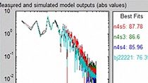 确定最佳模型顺序和估计状态空间模型。估算ARX，ARMAX，BOX-JENKINS和输出误差多项式模型。
