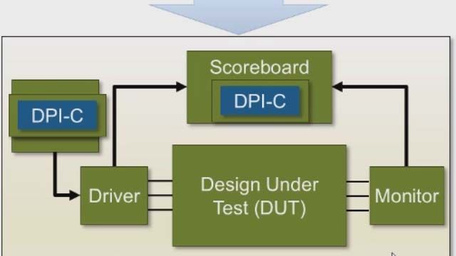 使用HDL验证器从MATLAB生成SystemVerilog DPI-C参考模型用于UVM仿真。