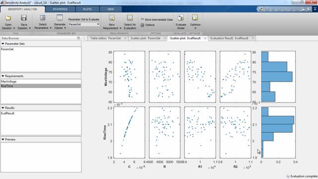 灵敏度分析识别Simulink模型中有影响的参数，以帮助您探索设计空间并提高设计优化和参数估计会话的性能。万博1manbetx