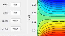 Découvrez评论模拟了表面和温度条件初始值的变化。利用模拟概念：表面和温度的变化