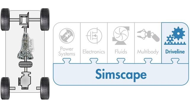 Provides an introduction to Simscape Driveline for powertrain simulation, including modeling capabilities, simulation tasks, and HIL. Powertrain models are used for system level analysis and control design.
