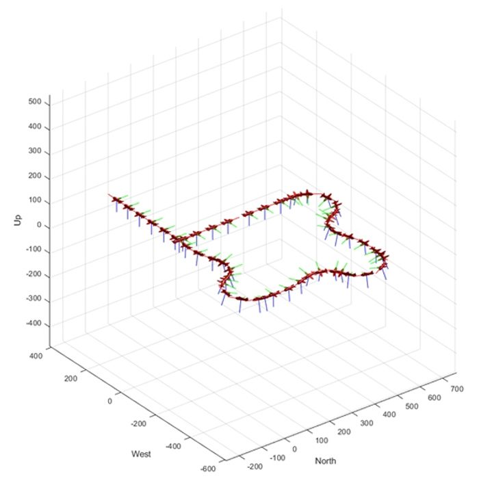图1:使用MATLAB无人机制导模型块进行低保真无人机仿真。