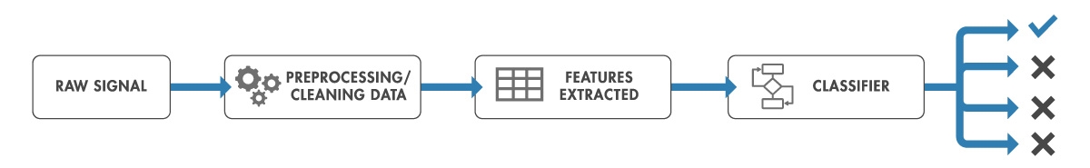 feature-extraction-object-detection
