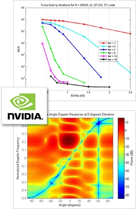 GPU的例子加速的应用程序
