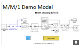 M/M/1单服务器系统的SimEvents模型