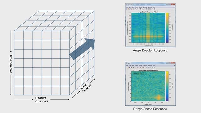 了解如何处理与MATLAB和相控阵系统工具箱雷达数据立方体。