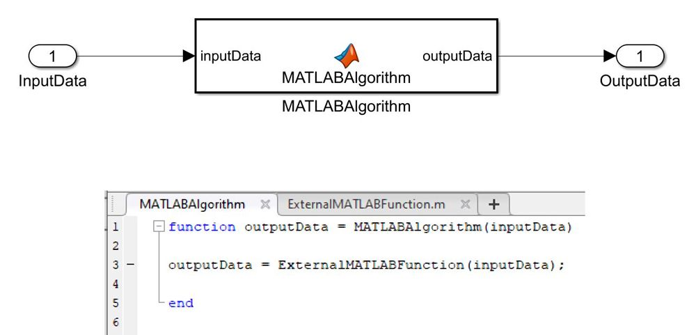 图1。使用外部MATLAB代码建模模式。