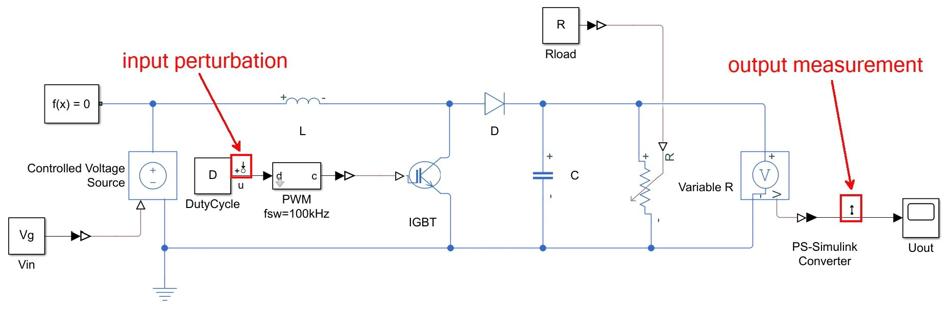 图1.输入扰动和输出测量的开关模式开环升压转换器模型。